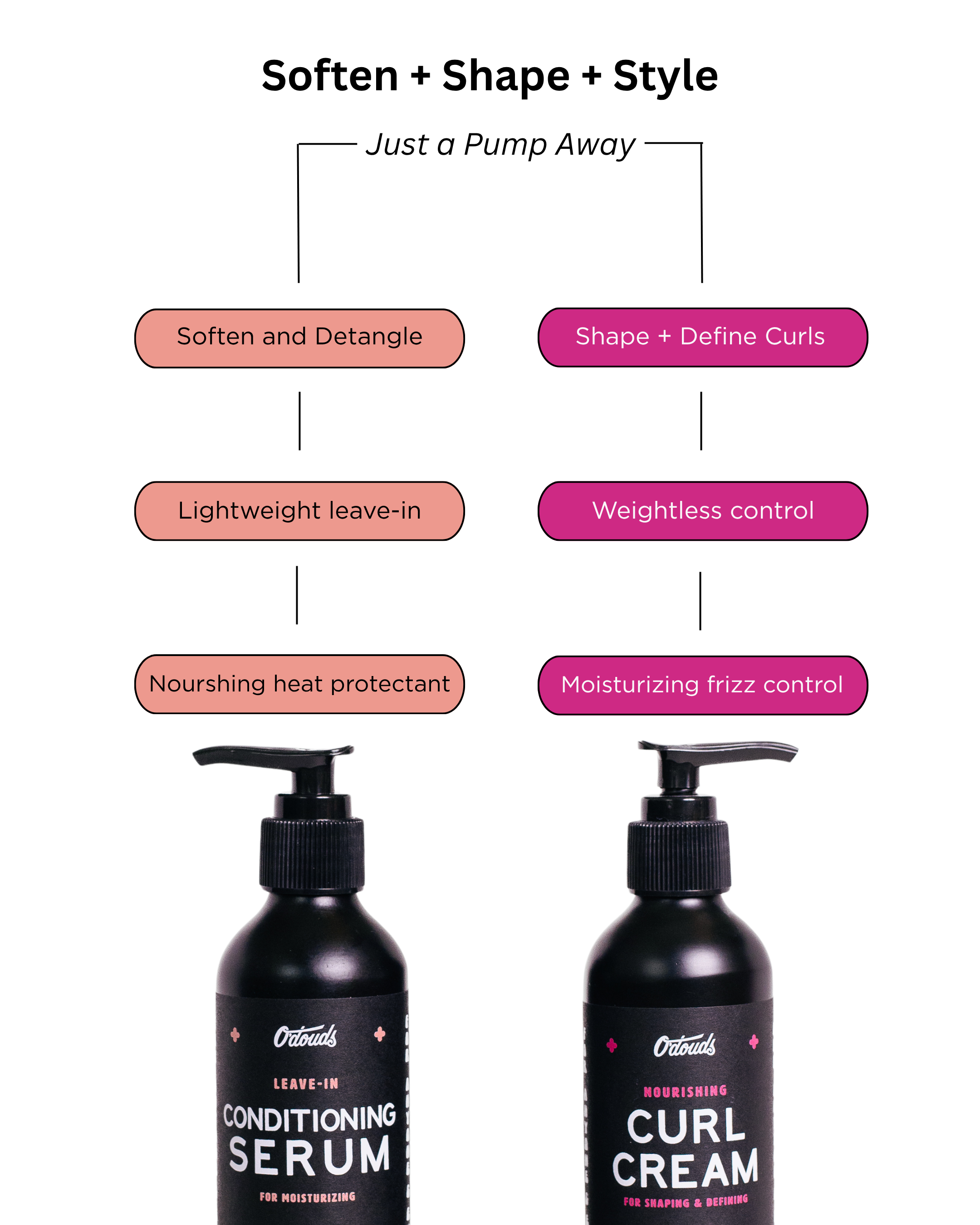 Curl Cream